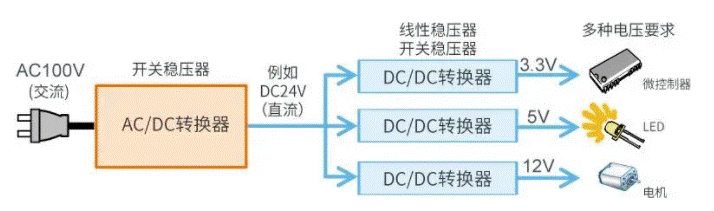 【干货】带你解锁AC／DC、DC／DC转换器