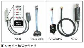 【坐享“骑”成】系列之四：泰克方案化解智能座舱HDMI显示接口测试难点