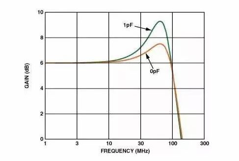 高速电路PCB布线需要注意哪些问题？