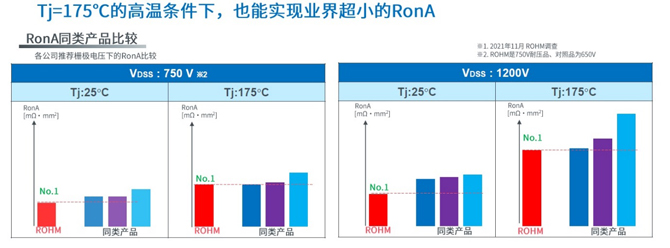 25倍产能提升，罗姆开启十年SiC扩张之路