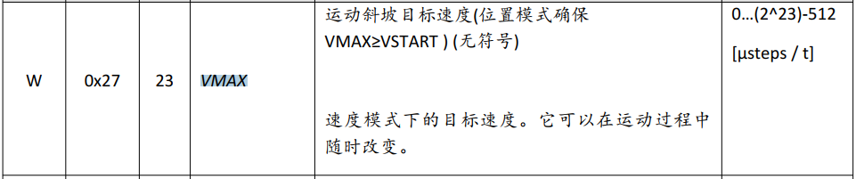 TMC5160 StallGuard2ʵս
