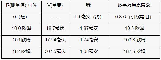 使用模数转换器的比例电阻测量基础知识