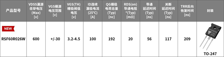 瑞森半导体超小内阻20mΩ和TO-220F封装70mΩ的超结MOS新品上市