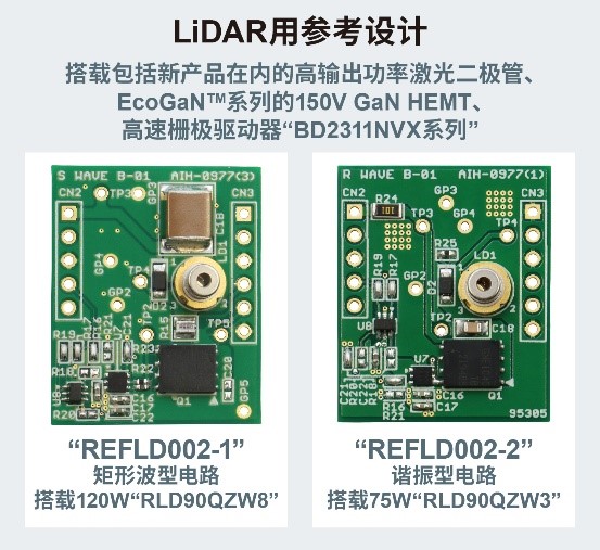ROHM开发出LiDAR用的120W高输出功率激光二极管RLD90QZW8