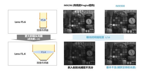 索尼发布堆叠式工业图像传感器,分辨率实现业界突破 索尼发布堆叠式工业图像传感器,分辨率实现业界突破