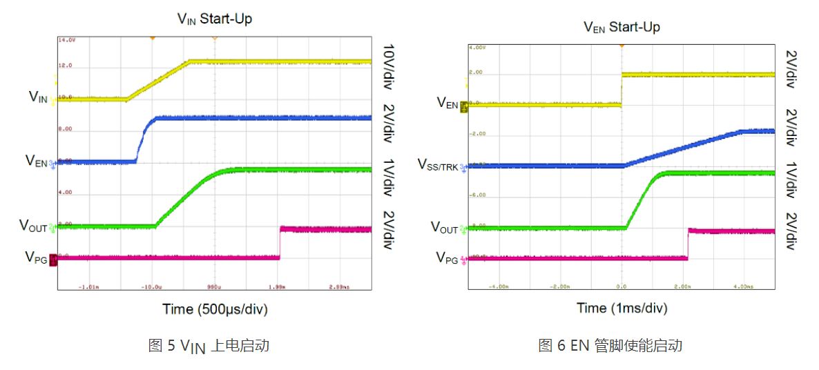 圣邦微电子推出18V/8A 高效同步降压转换器 SGM61184