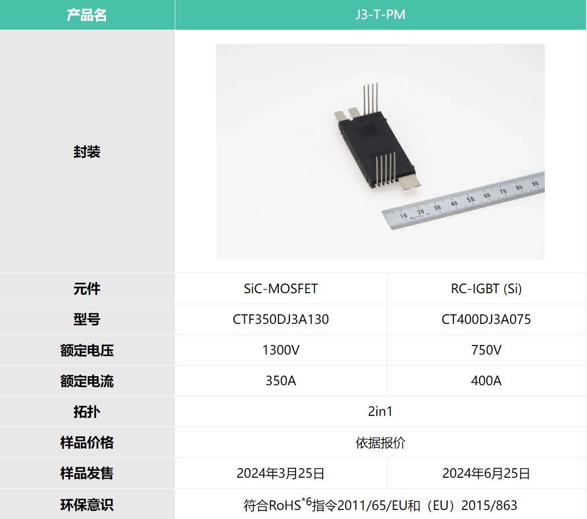 三菱电机发布J3系列SiC和Si功率模块样品