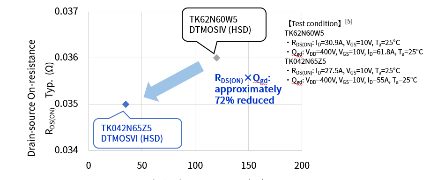 东芝推出新一代DTMOSVI高速二极管型功率MOSFET