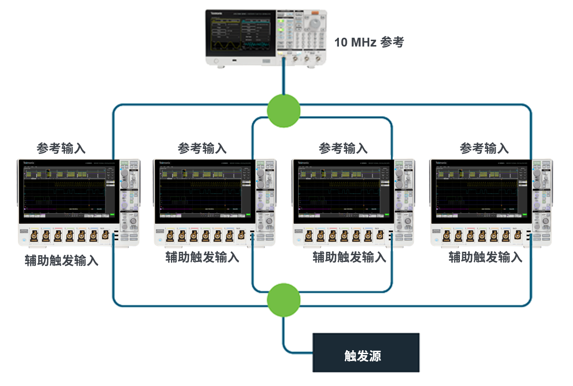 如何实现MSO 示波器更多通道的测试