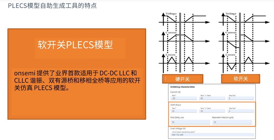 演进中的电力电子设计：安森美先进仿真工具