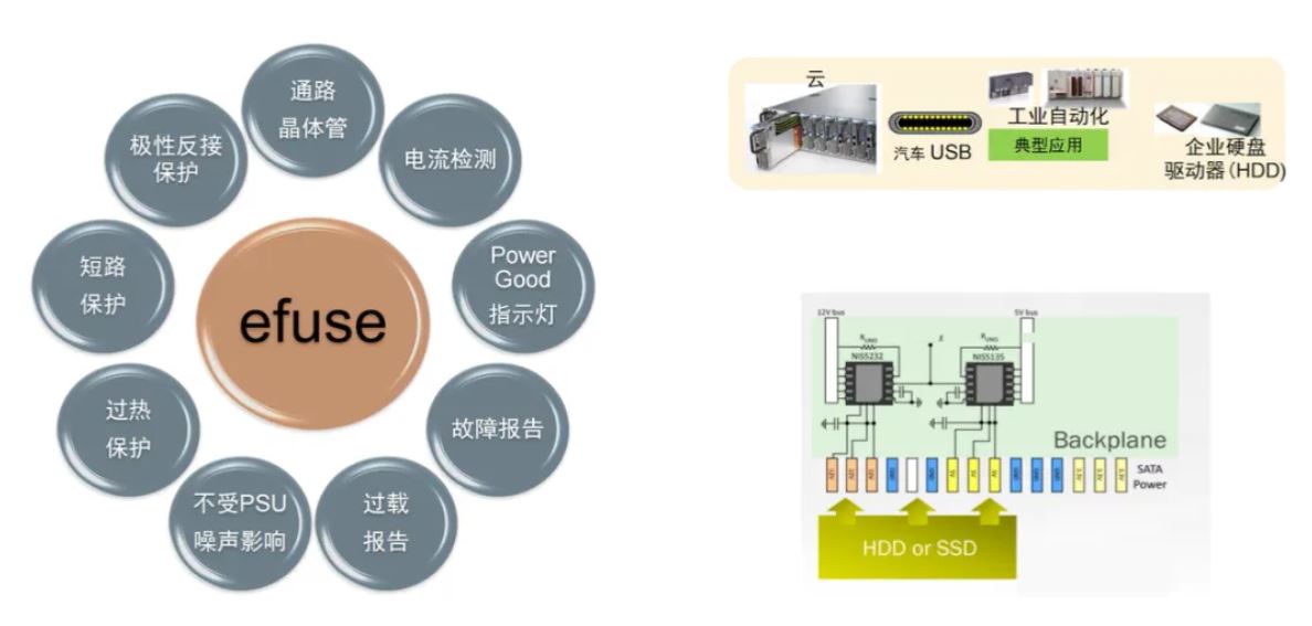 服务器电源需求激增，高效能与高可靠性如何双重突破？