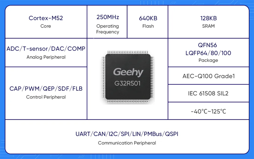极海推出基于G32R501的800W双路MPPT微型逆变器参考方案