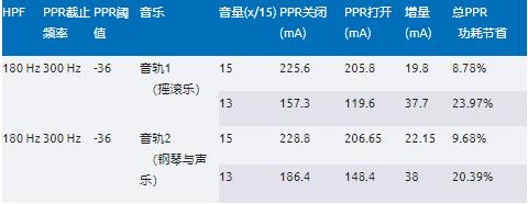实现物流和零售自动化——第2部分