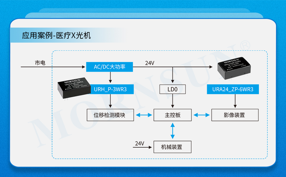 金升阳推出3W-15W 低漏电流、高隔离耐压DC/DC医疗电源