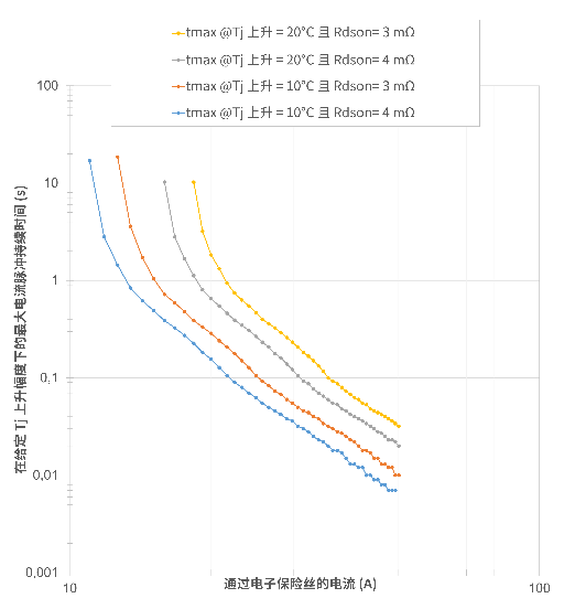 非线性响应破局！新一代eFuse跳变曲线如何提升能效？