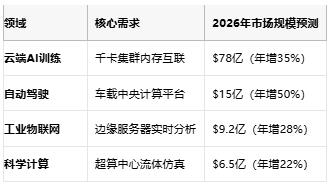 带宽翻倍+能效优化！Cadence 发布DDR5 IP 方案破局AI算力瓶颈