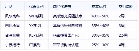 有机实心电位器选型避坑指南：国际大厂VS国产新势力