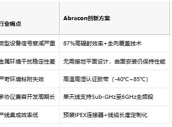薄如蝉翼强如钢铁：Abracon超薄FPC天线重新定义物联网连接