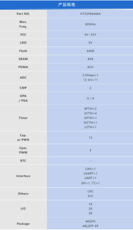 零待机功耗低至2μA：Holtek新款BLDC单片机助力电池供电产品长效续航
