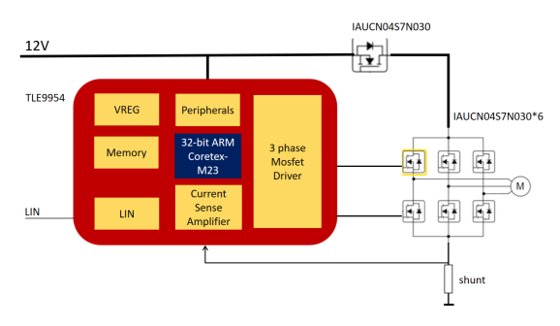 高度集成、稳定可靠！大联大品佳携手英飞凌推出智能驱动方案