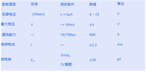 800A巨浪冲不垮！萨瑞微这款保护器件让千兆网口“既安全又流畅”