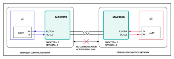 如何利用双MCU发挥GMSL在车载系统中的全部潜能？