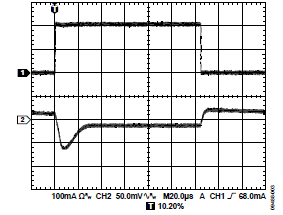 深度解析电容在LDO电路中的三大关键作用