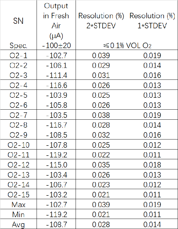 精度跃升！盛密科技推出半导体制造氧气泄漏专项解决方案