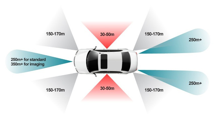 单芯片解锁4D感知！8 x 8 级联收发器实现全维度环境建模