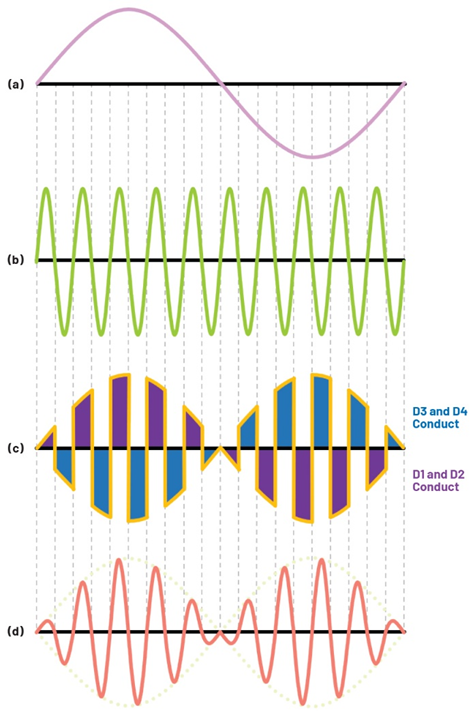 学子专区—ADALM2000实验指南：二极管环形调制器的设计