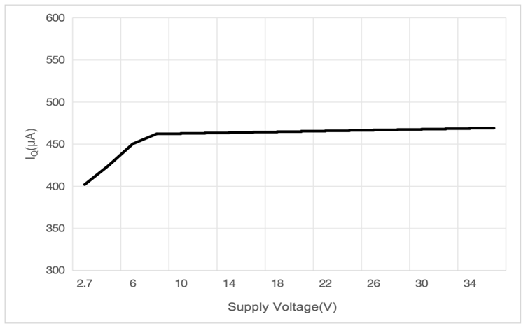 力芯微推出ET85902运放兼顾能效与3MHz带宽，简化高压电路设计