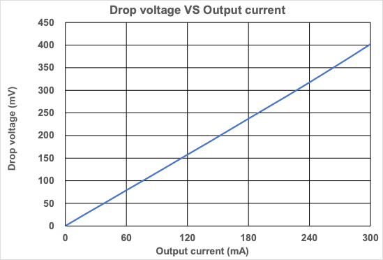 噪声低至45µVrms！力芯微ET539XX LDO，让电源设计化繁为简