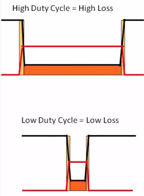 如何选择电源系统开关控制器的 MOSFET？