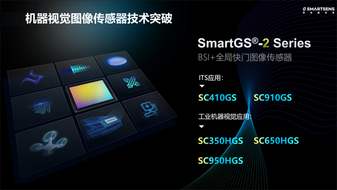 针对安防、车载电子、手机及机器视觉，思特威发布多款CIS新品