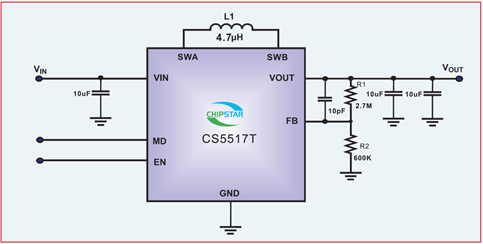 如何运用升降压芯片CS5517实现锂电池稳定输出3.3V/3.6V（1.2-5V）的电压？
