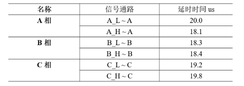 【AFG专题系列72变】之二：无刷电机调速器我可以
