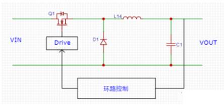 开关电源环路稳定性分析(二)