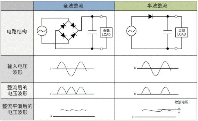 【干货】带你解锁AC／DC、DC／DC转换器