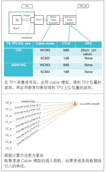 【坐享“骑”成】系列之四：泰克方案化解智能座舱HDMI显示接口测试难点