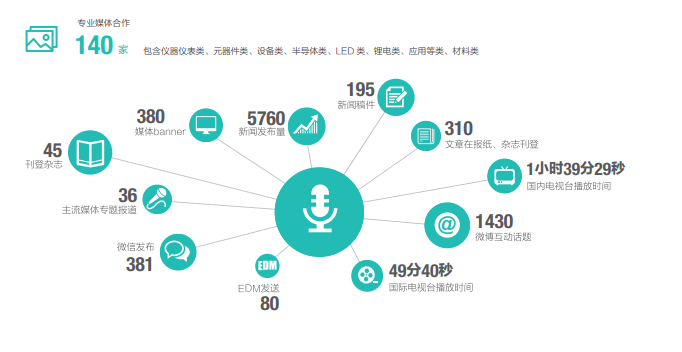 第101届中国电子展同期：第十一届中国电子信息博览会