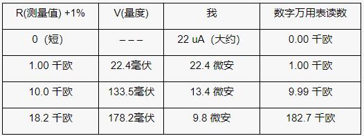 使用模数转换器的比例电阻测量基础知识