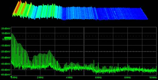 如何测量开关模式电源 (SMPS) 中的噪声