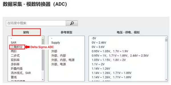 Σ －Δ ADC的高精度数模转化，是如何实现的？