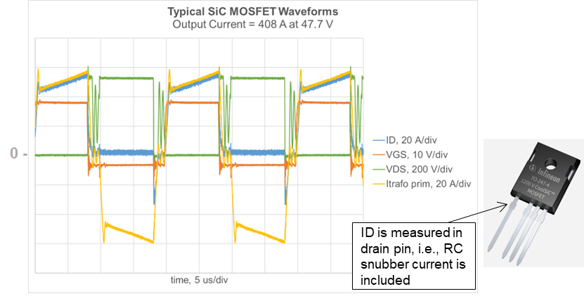 采用增强互连封装技术的1200 V SiC MOSFET单管设计高能效焊机