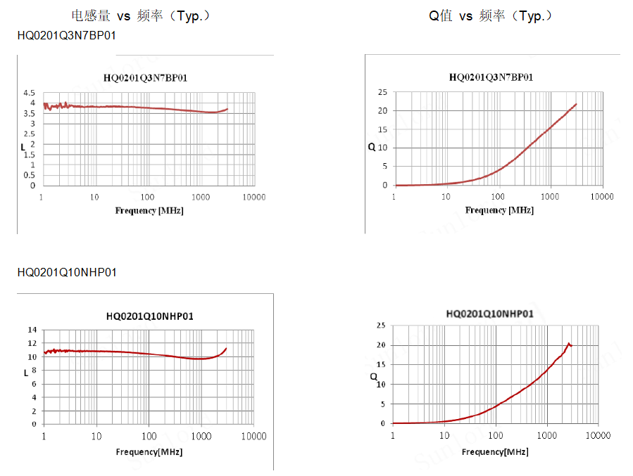 小尺寸高Q值片式射频电感新成员——顺络HQ0201Q系列上线