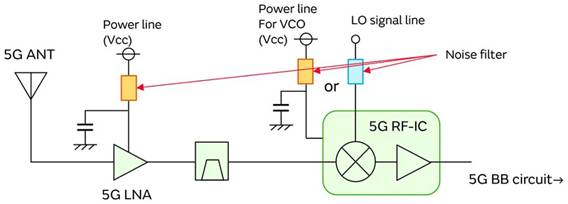 5GͨŻУWiFi粨ţ֢ҩǹؼ