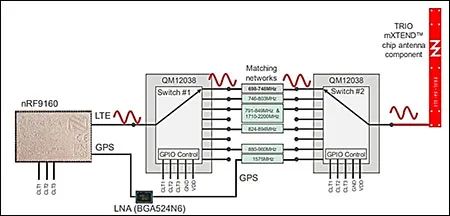 用于蜂窝式物联网应用的多波段有源天线调谐器