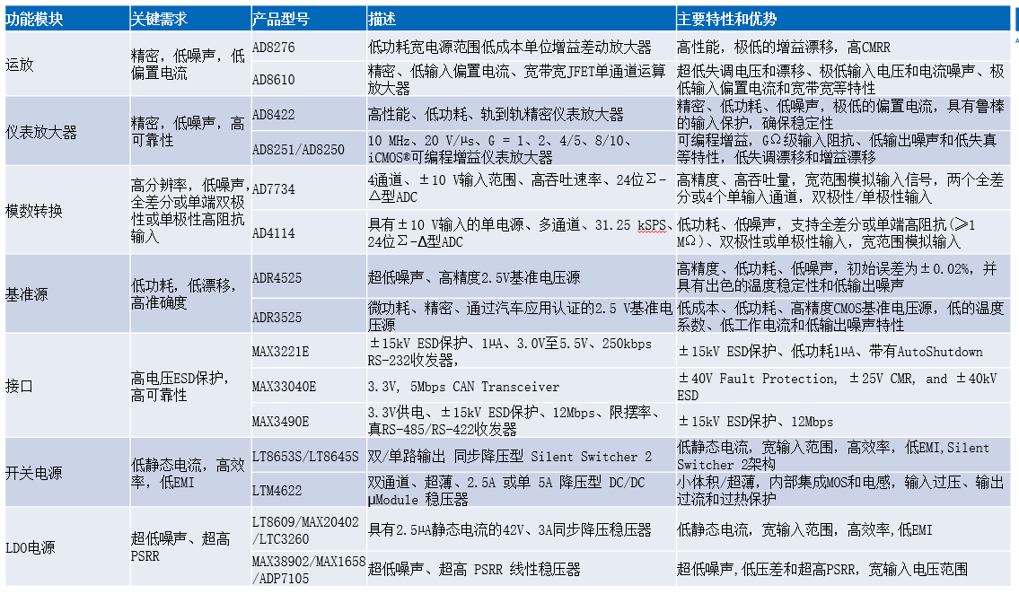 ADI应力测试应用方案 助力高效电阻应变测试