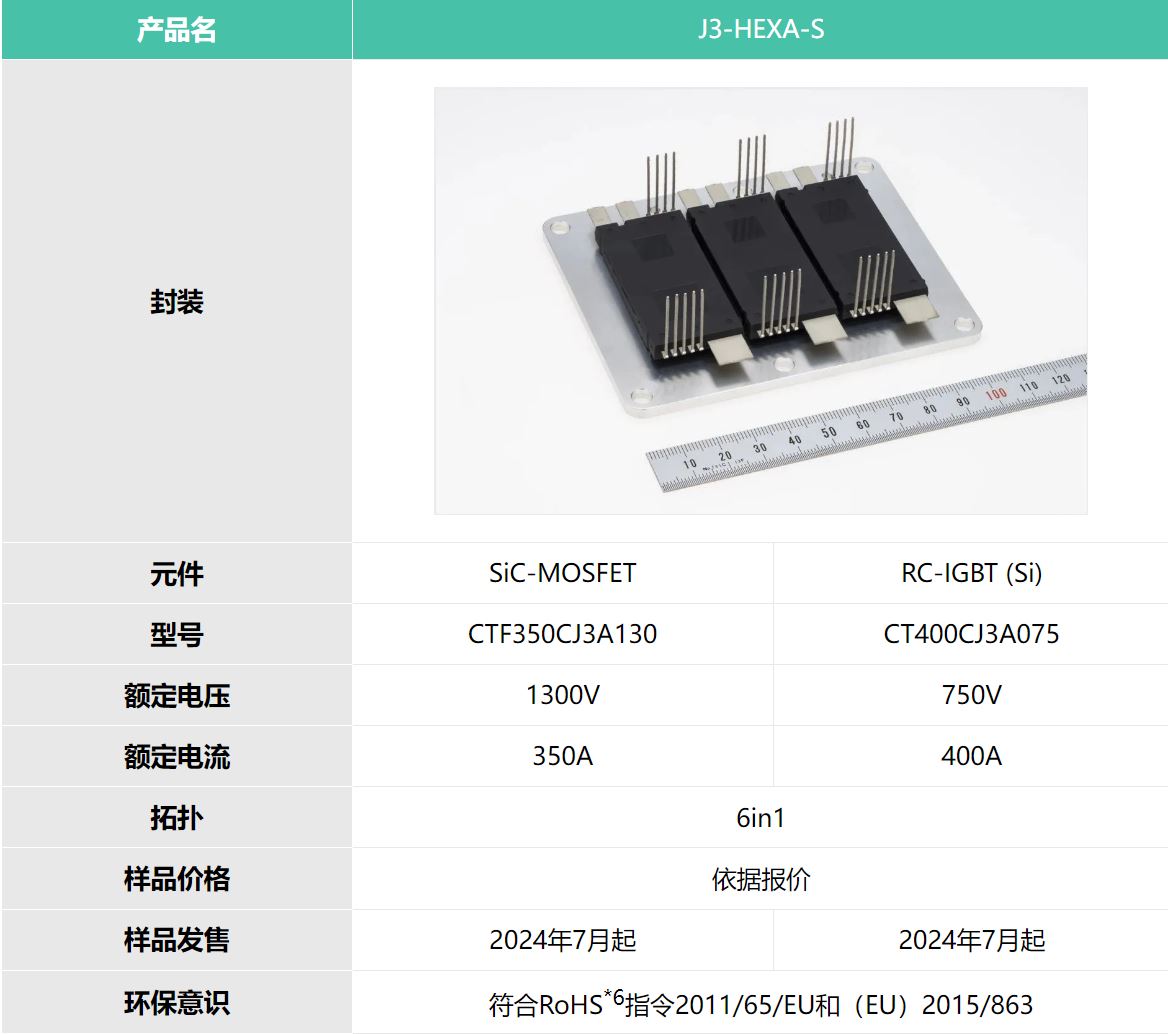 三菱电机发布J3系列SiC和Si功率模块样品