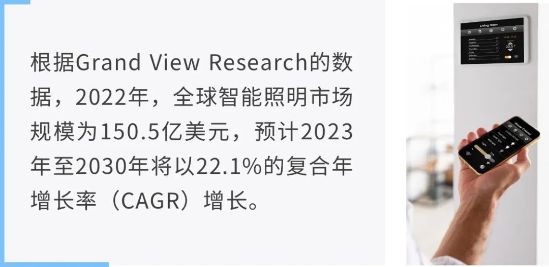 让能源成本降低80%！揭秘智能照明背后的关键技术